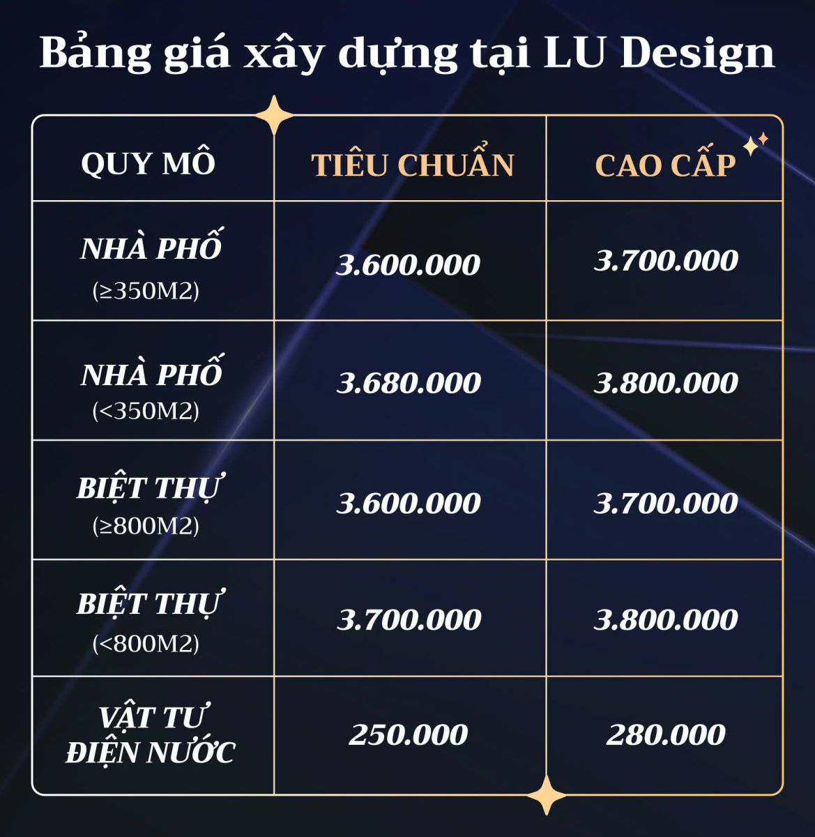BẢNG GIÁ DỊCH VỤ THI CÔNG XÂY DỰNG TẠI LU DESIGN