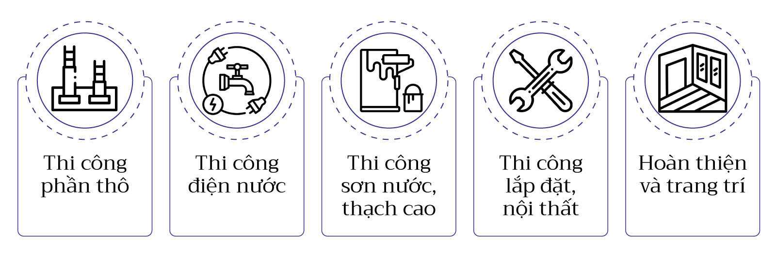 Các hạng mục thi công xây dựng