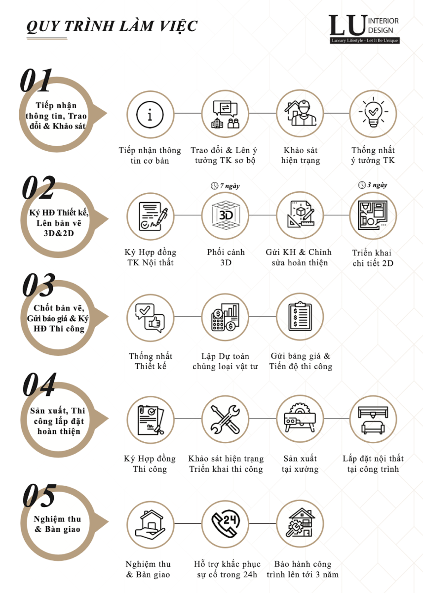 Quy trình làm việc của LU Design