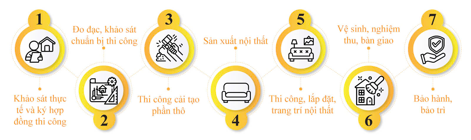 Quy trình thi công nội thất chuyên nghiệp tại LU Design