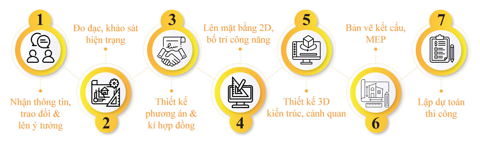 Quy trình thiết kế kiến trúc tại LU Design