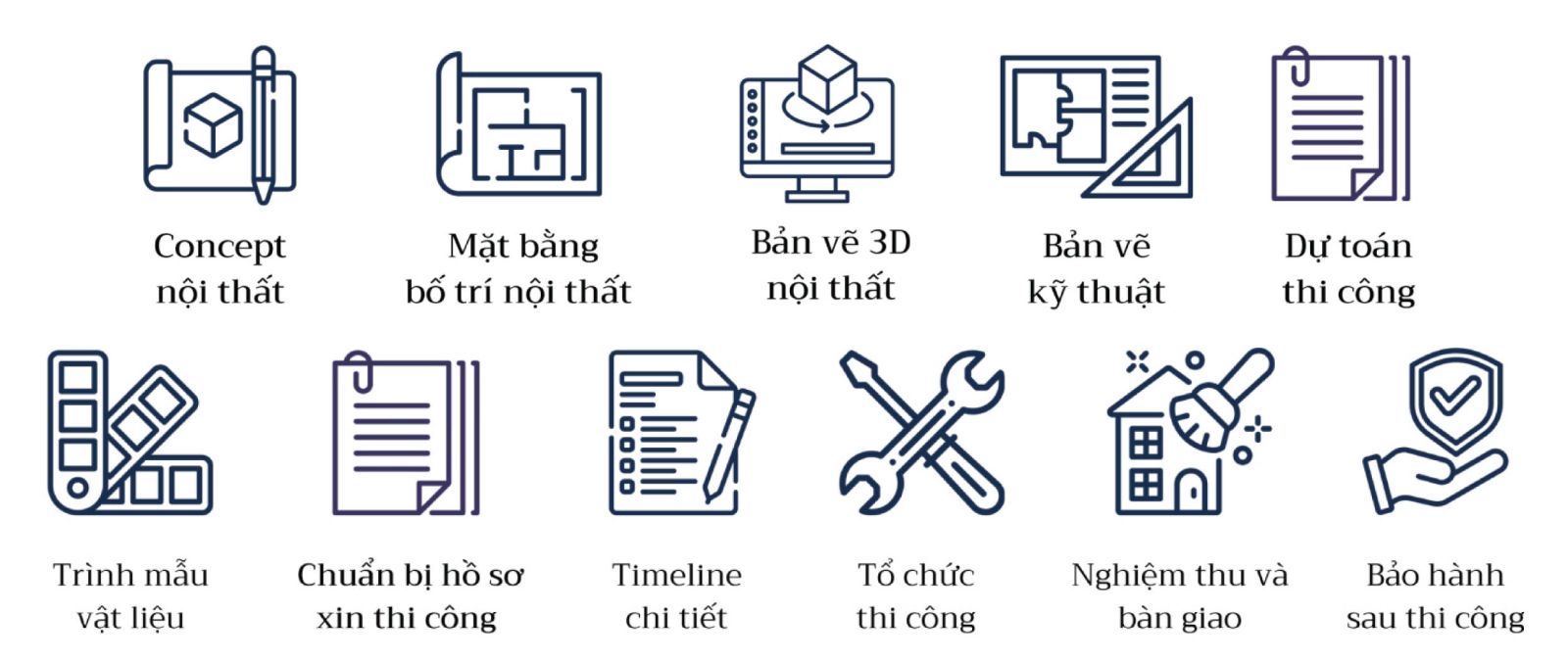 Dịch vụ thiết kế và thi công nội thất trọn gói tại LU Design