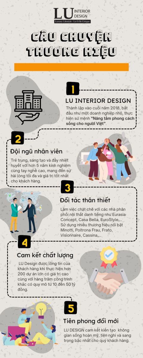 Câu chuyện thương hiệu LU Design