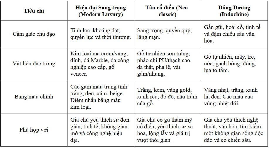 bảng thiết kế so sánh thiết kế thi công nội thất the infiniti